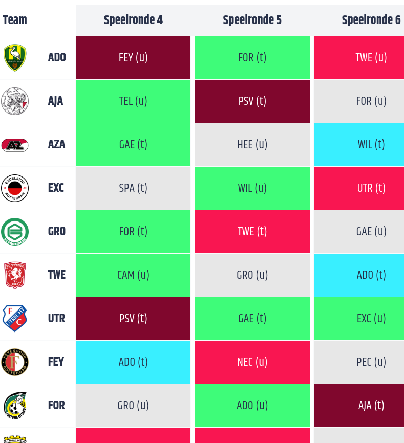 Eredivisie Preview