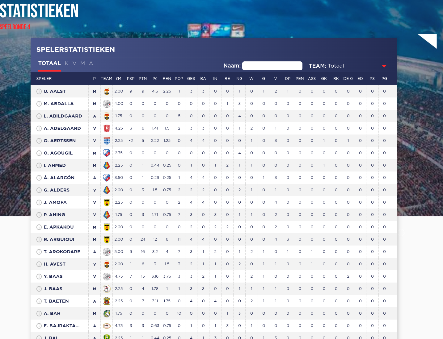 Kijk op Voetbal Fantasy Football game gallery image 1